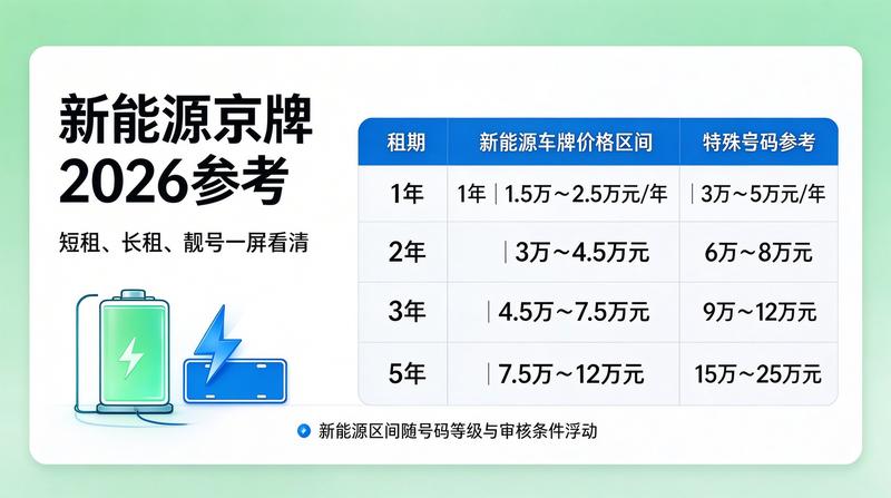 北京车牌租赁政策更新