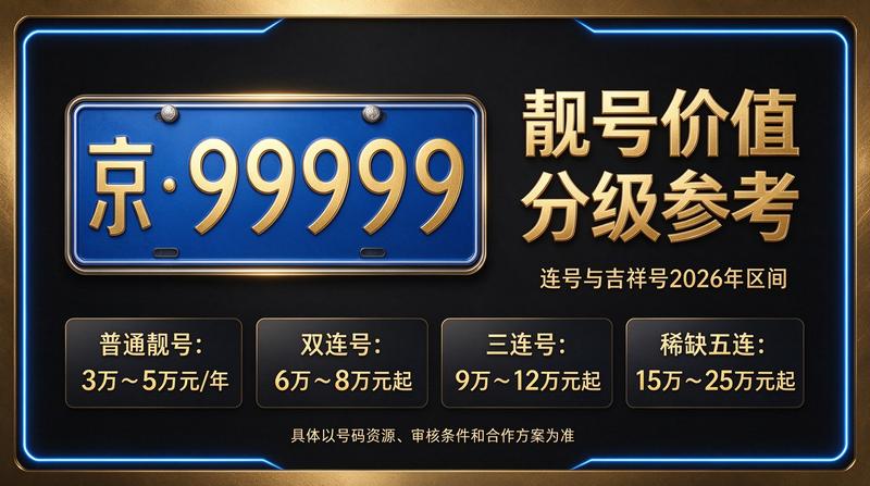 2026年北京租电车指标租赁服务场景